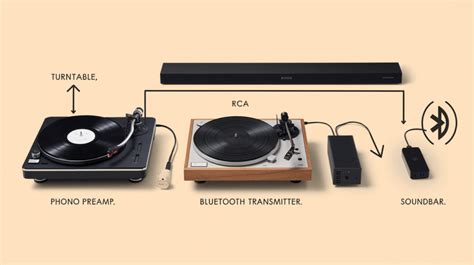 Connecting a Turntable with a Built-In Phono Preamp to a Soundbar