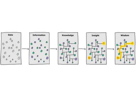 Connecting the dots between data