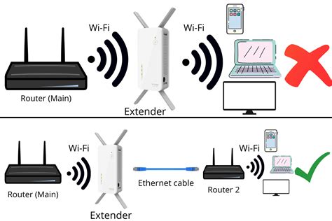 Connecting to the Extender Network