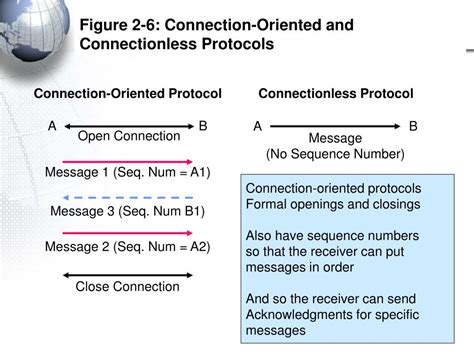Connection Protocols
