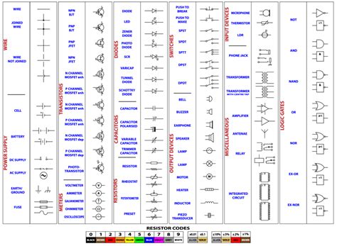 Connection Symbols Guide