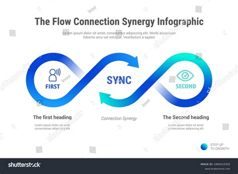 Connection and flow