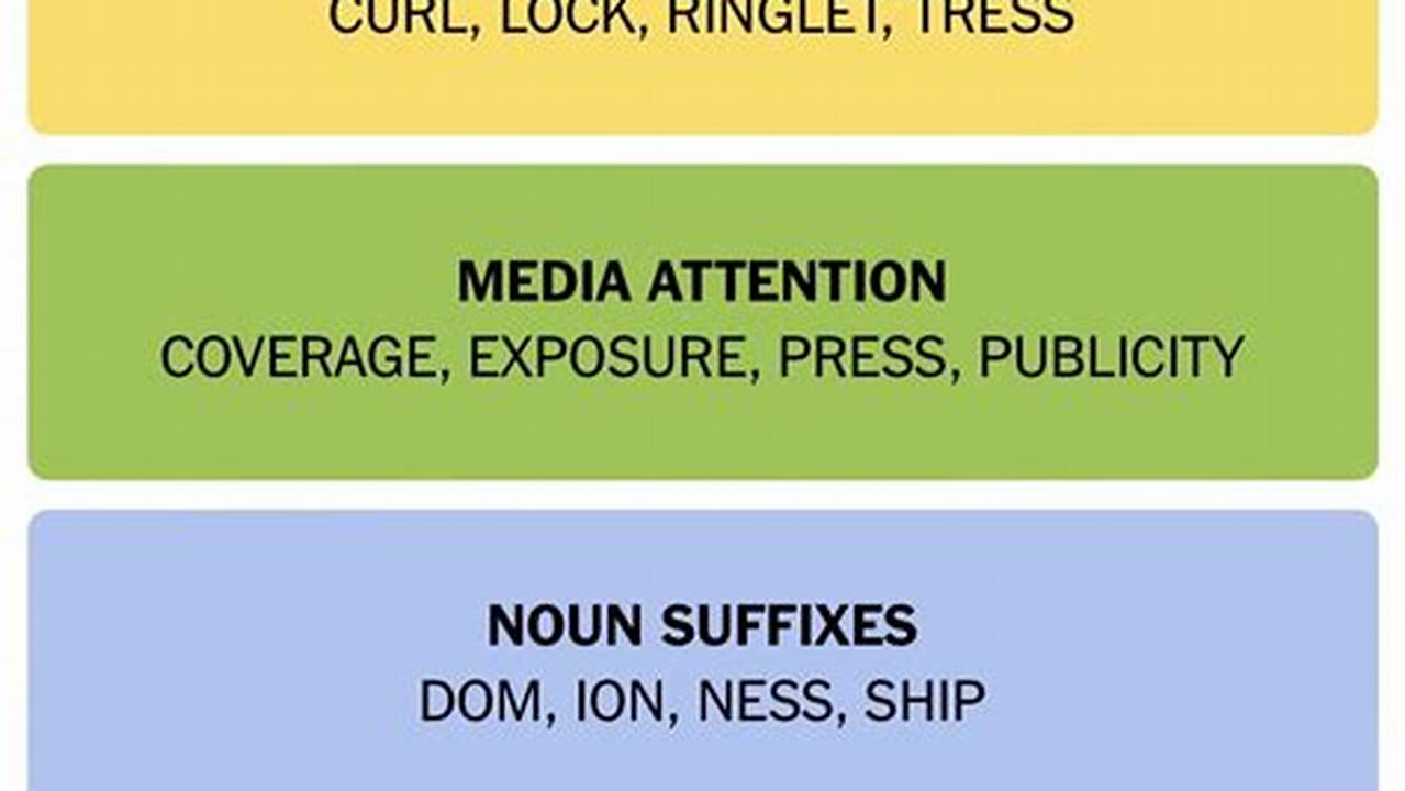 Connections February 17 2025 Answers
