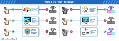 Connectivity Options Wired vs Wireless