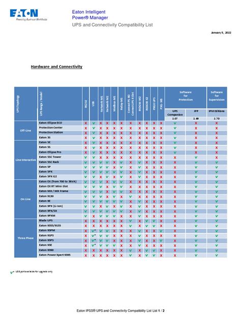 Connectivity and Compatibility