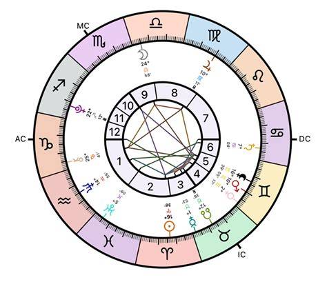 Connor Storrie Birth Chart