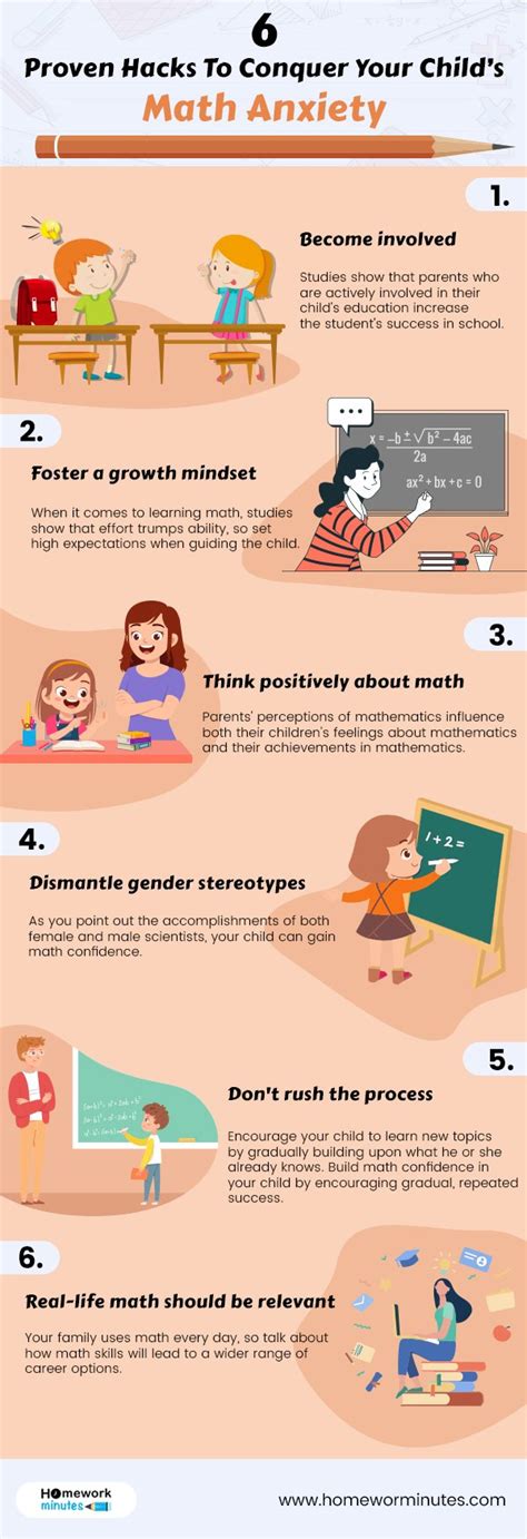 Conquer Math Anxiety IXL's Proven Approach for Building Confidence