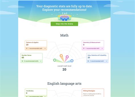 Conquer Math and Language with IXL's Real-Time Feedback and Diagnostics