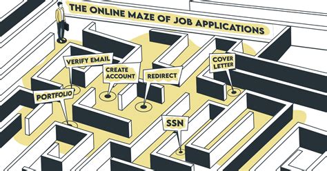 Conquer the Candidate Maze: Navigating the Amazon Job Application Labyrinth