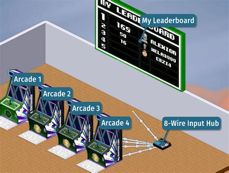 Conquer the Leaderboard The Skipdagames Masterclass