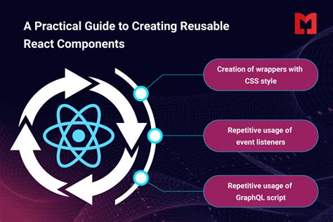 Conquering React-Multi-Carousel Reusable Component Headaches A JavaScript  ReactJS Guide - Creating Reusable React Components for Efficient Development
