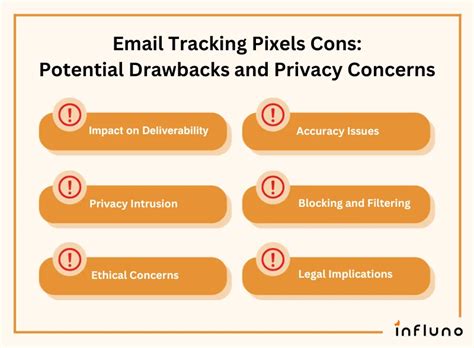 Cons: Potential Drawbacks