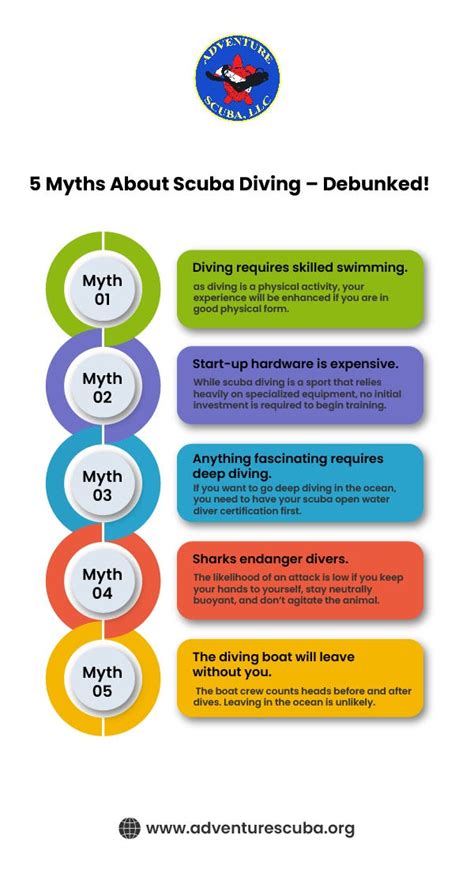 Cons of Scuba Diving