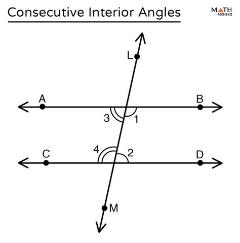 Master the Art of Geometry: Unraveling the Definition of Consecutive Interior Angles
