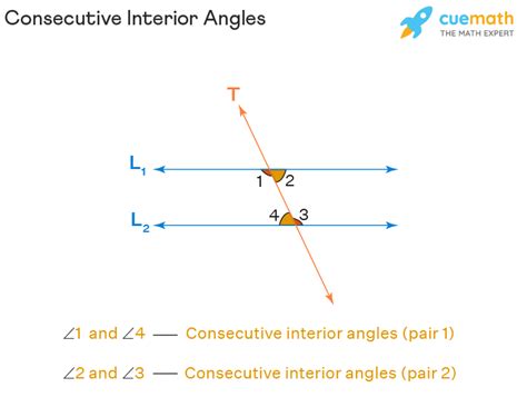 Unlocking the Mystery: Discovering the Definition of Consecutive Interior Angles in Geometry!
