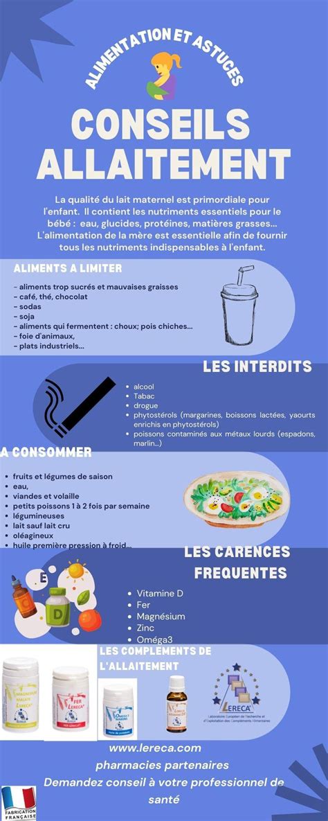 Choisir Vitamines Allaitement