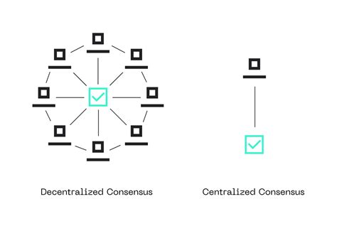 Consensus Mechanism in Blockchain