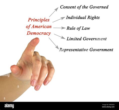 Understanding the Consent of Governed: A Simplified Definition