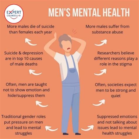 Consequences of Neglecting Men's Mental Health