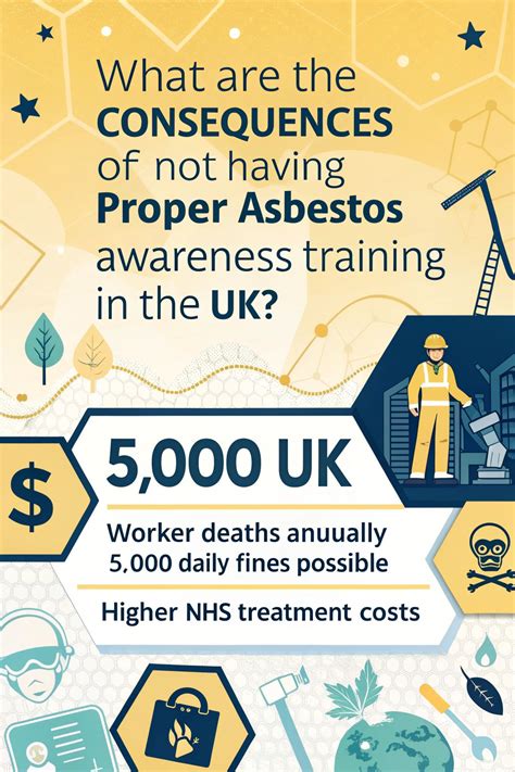 Consequences of Not Following Asbestos Rules