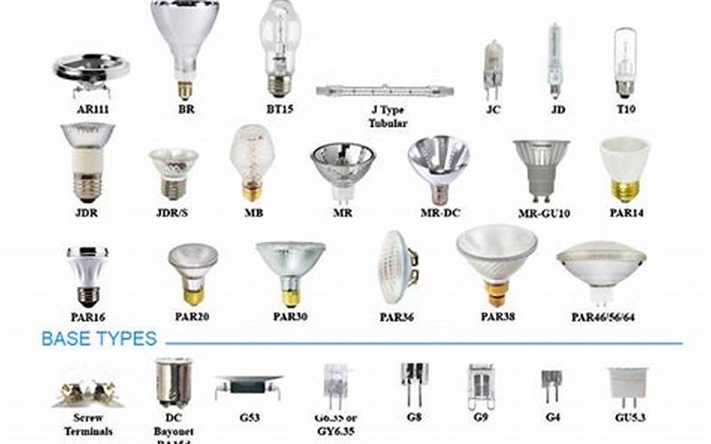 Consider The Bulb Type