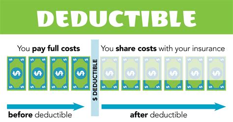 Consider Increasing Your Deductible