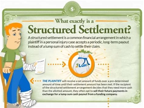 Consider Structured Settlements