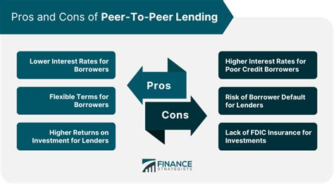 Consider Trusted Peer-to-Peer Lending