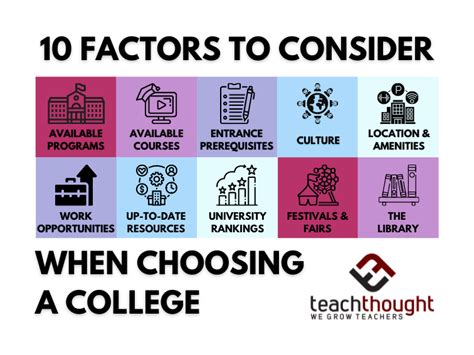 Consider When Choosing