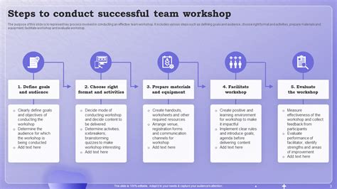 Consider Workshop Value