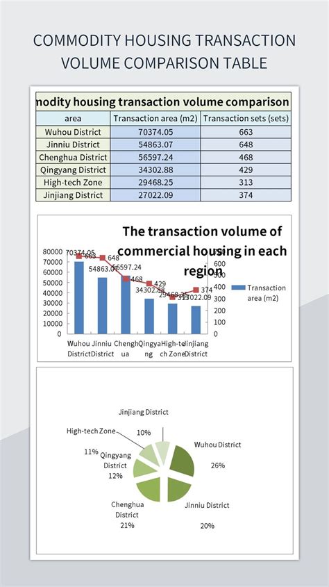 Consider Your Transaction Volume