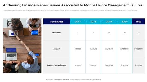 Consider the Repercussions