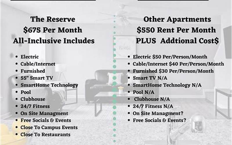 Considerations Before Renting An Apartment With Utilities Included