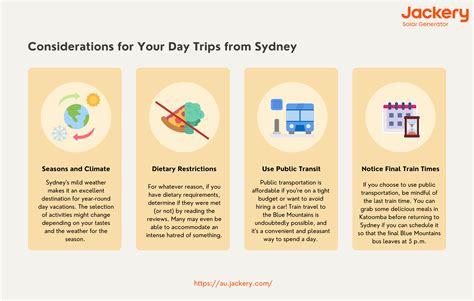 Considerations For Trips