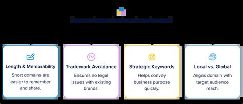 Considerations for Choosing a Domain Name