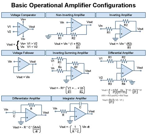 Considerations for Different Amp Types