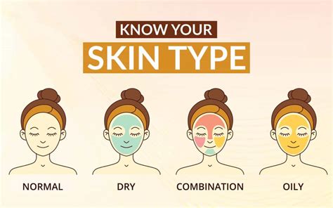 Considerations for Different Skin Types