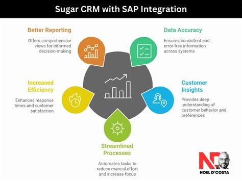 Considerations for Implementing CRM Sugar