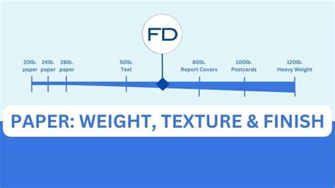 Considerations for Paper Weight and Texture
