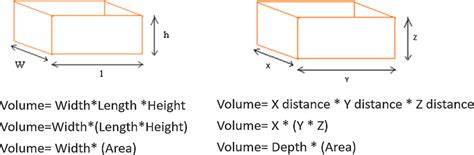 Considering Length and Volume