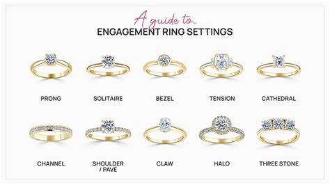 Considering Ring Styles and Settings