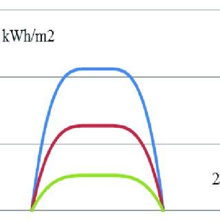 Considering Weather Conditions