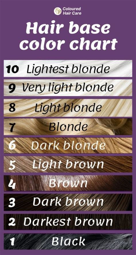 Considering Your Base Hair Color