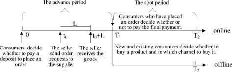 Considering pre-ordering if&hellip;