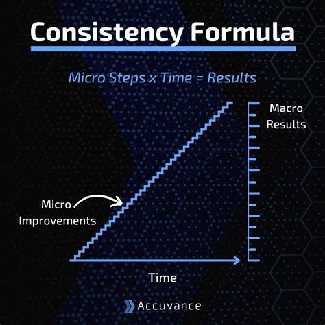 Consistency and Scheduling The Follower Formula
