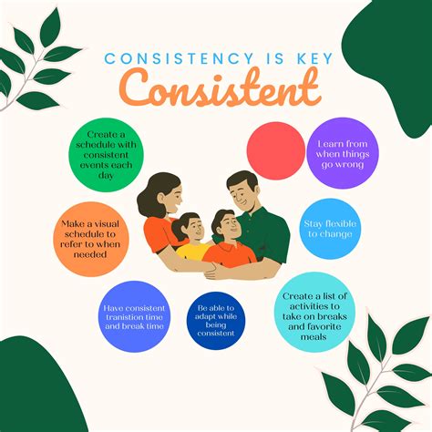 Consistency and predictability for children
