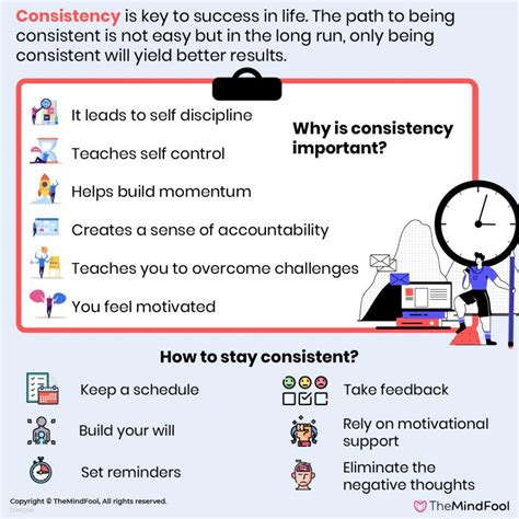 Consistency is Key Routine and Monitoring