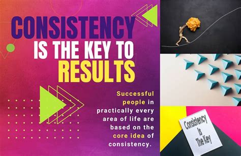 Consistency is Key for Lasting Results