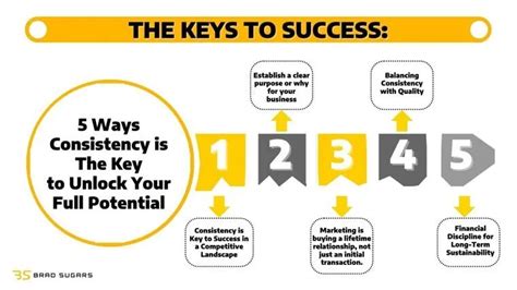 Consistency is Key to Long-Term Success