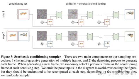 Consistency via snaps